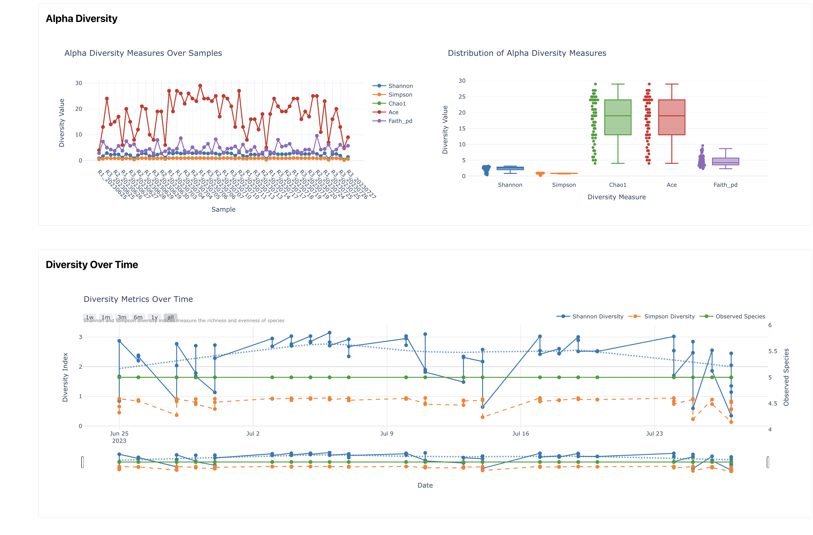 Diversity Dashboard Preview