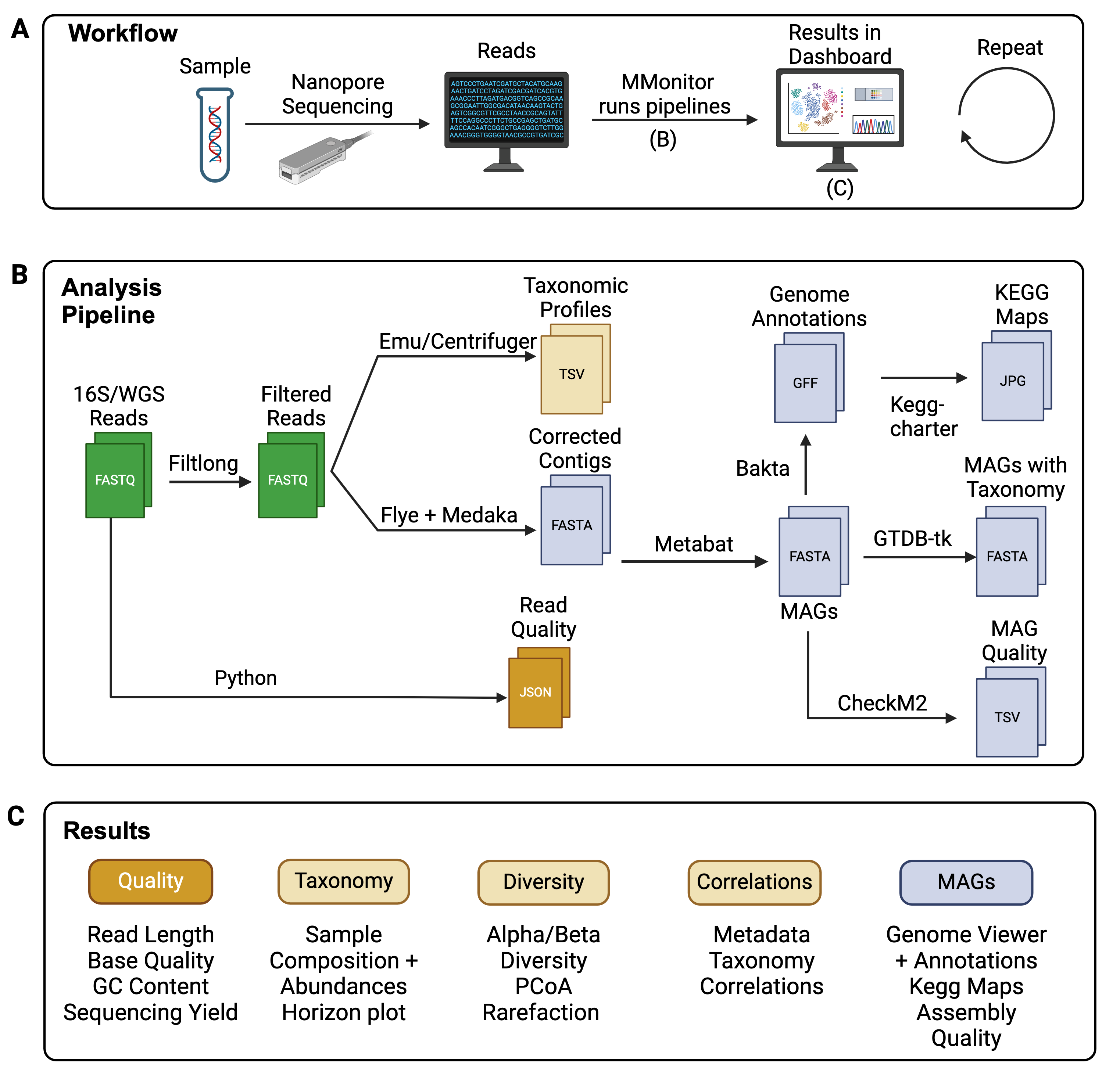 MMonitor Workflow Overview