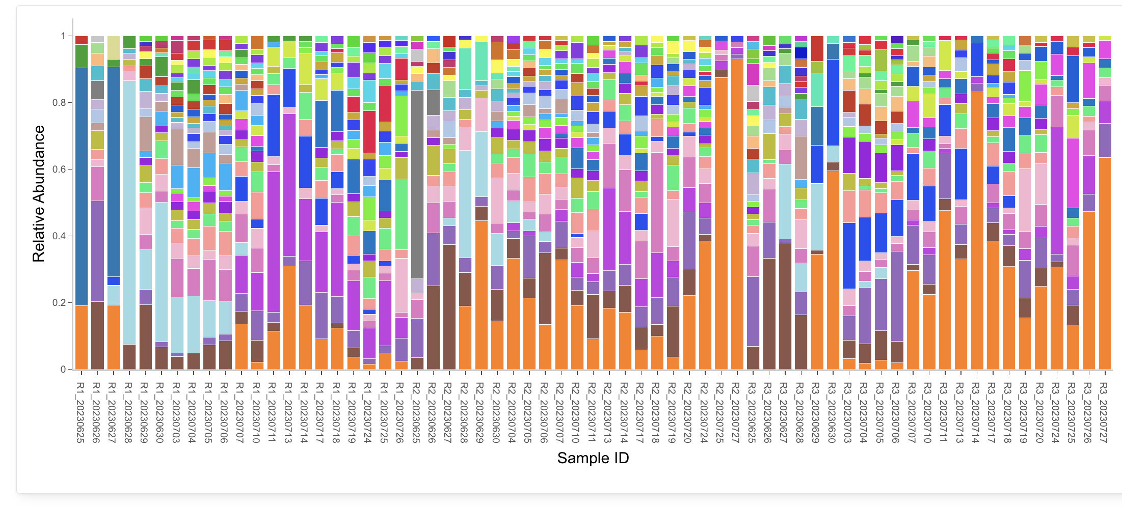 Taxonomy Dashboard Preview